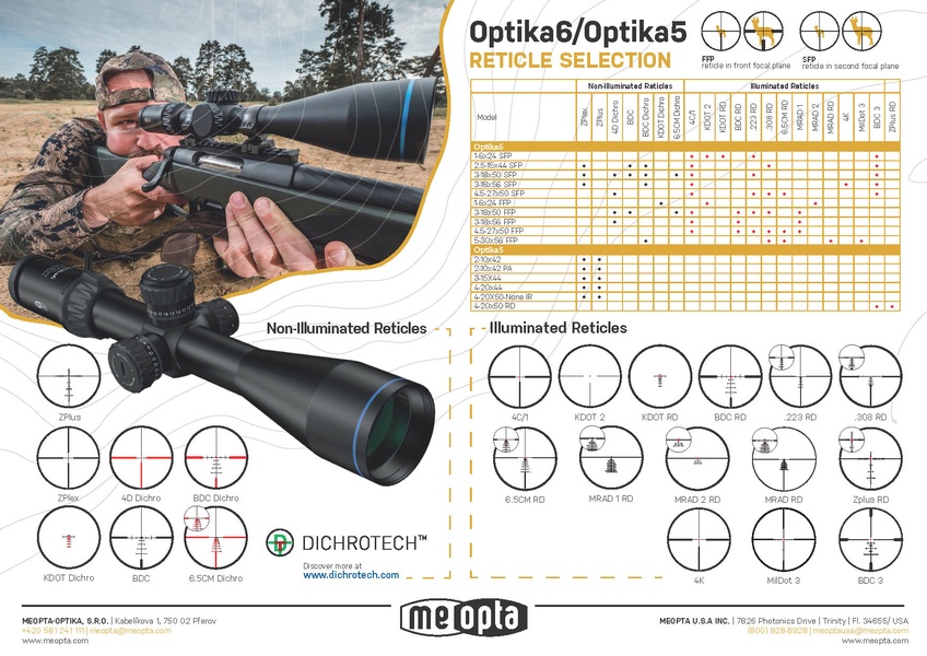 Meopta Optika6 and Optika5 Reticule Chart